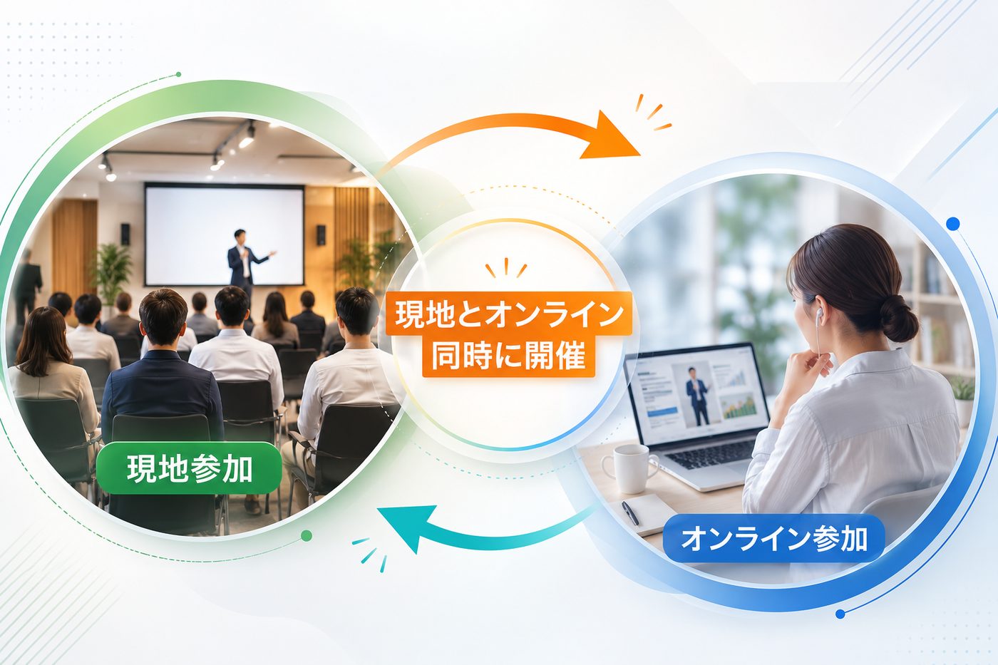 現地参加とオンライン参加を同時に開催するハイブリッド配信の図解
